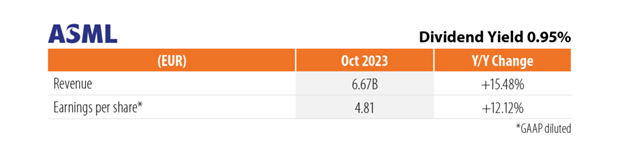 Table showing ASML's Q3 2023 revenue and earnings per share.