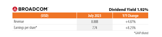 Table showing Broadcom's Q3 2023 revenue and earnings per share.